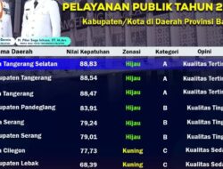 Hasil Penilaian Kepatuhan Pelayanan Publik dari Ombudsman RI, Tangsel Tertinggi se-Banten