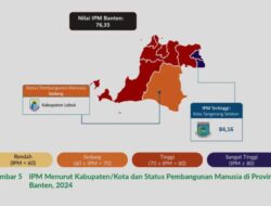 IPM Tangsel Tahun 2024 Naik 84,16 Persen, Tertinggi di Banten dan Lampaui Rata-Rata Nasional