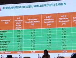 Angka Kemiskinan di Tangsel Turun ke 2,36 Persen