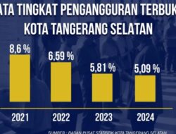 Pengangguran di Tangsel Terendah se-Banten