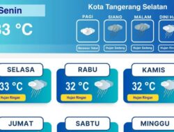Prakiraan Cuaca Tangsel, Hujan Berpotensi Mengguyur di Sejumlah Wilayah