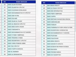 Daftar 67 SMA, SMK, dan SKh Swasta Gratis di Kota Tangsel