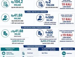 Sama-sama Raih Warta Kota Awards, PAM Tangsel dan PAM Depok Berangkat dari Fondasi Berbeda