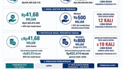 Sama-sama Raih Warta Kota Awards, PAM Tangsel dan PAM Depok Berangkat dari Fondasi Berbeda